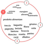 Visualizing ontologies Visualizing ontologies