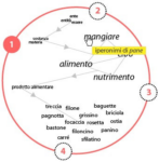 Visualizing ontologies Visualizing ontologies