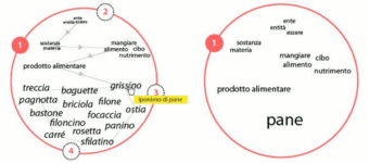 Visualizing ontologies Visualizing ontologies