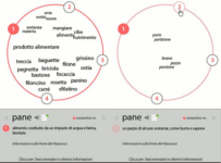 Visualizing ontologies Visualizing ontologies